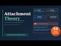 Attachment Theory One Shot MCQ