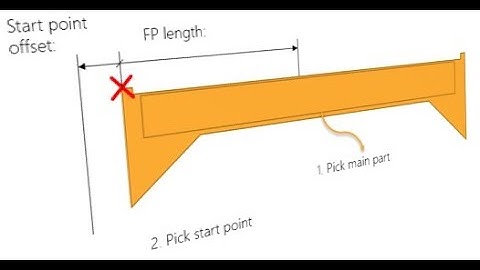 Tekla Structures Open Api - Fireproofing