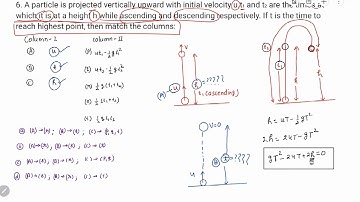 6. A particle is projected vertically upward with initial velocity u.t1 and t2 are the times at ...