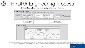 Building Hybrid DApps using Blockchain Tactics - The Meta-Transaction Example (ICBC / 203446_Blum)