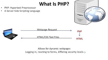 PHP and MySQL 1 - What is PHP and MySQL?