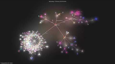 Federated Wiki (2011 to 2021)