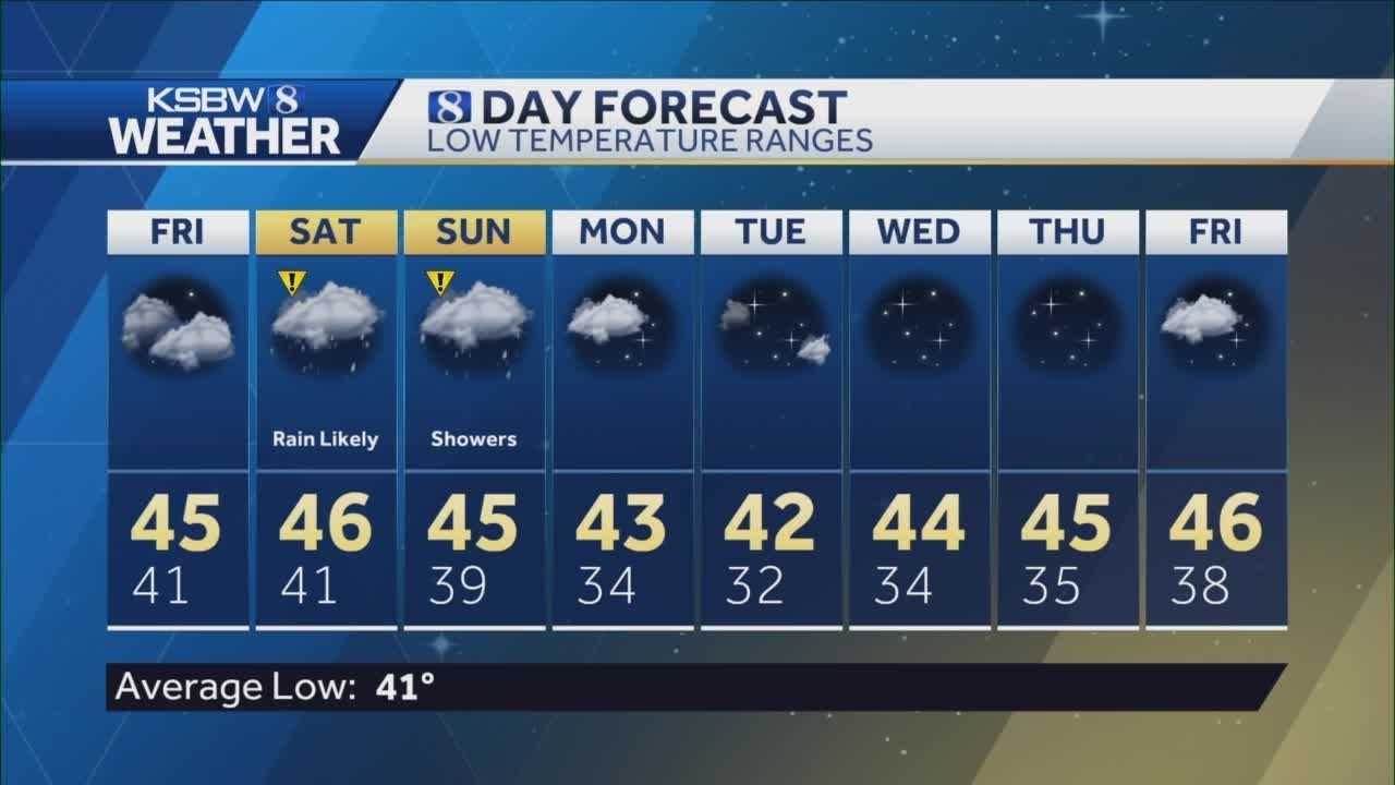 Showers tonight and then a storm for the weekend - YouTube
