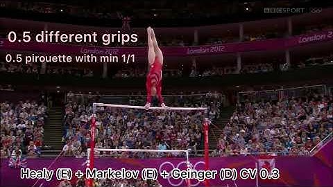 How competitive still is Beth Tweddle’s routine? CoP 2017-2021