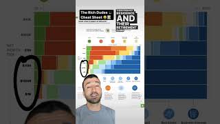 Rich person cheat sheet