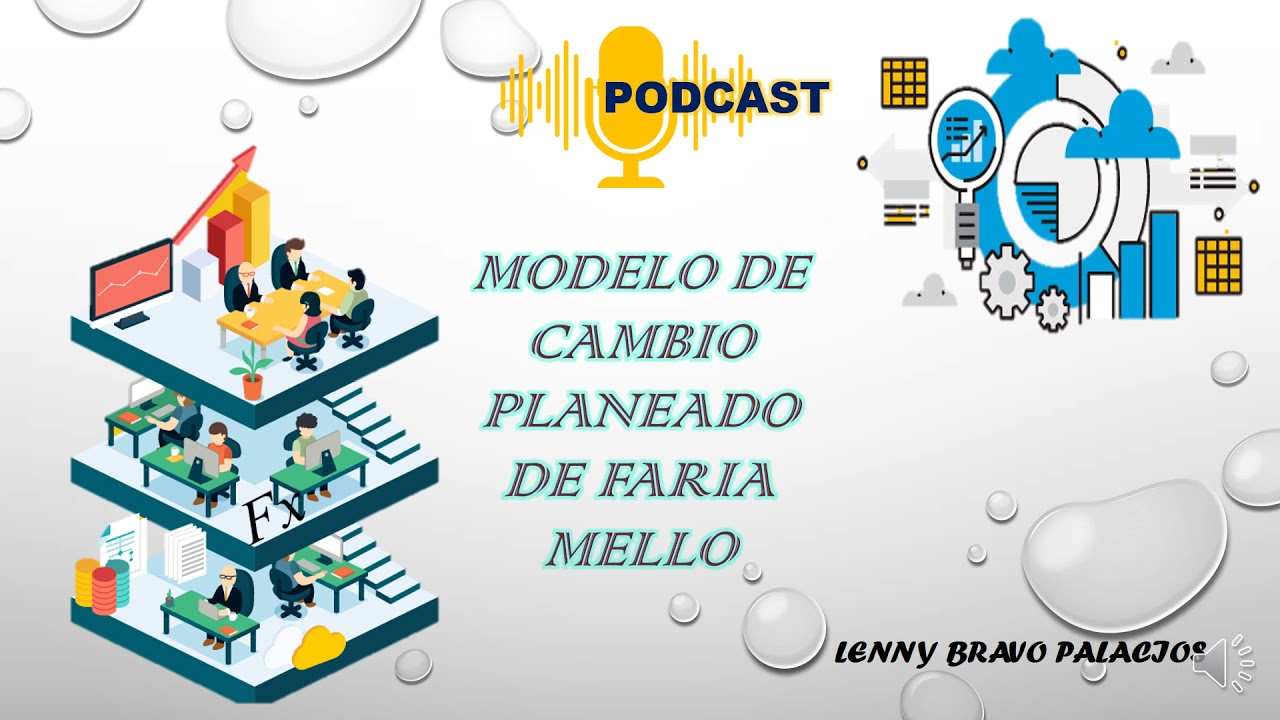 PODCAST- MODELO DE CAMBIO PLANEADO DE FARIA MELLO - YouTube