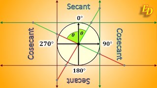 Understanding Secant And Cosecant