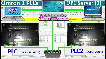 PLC Omron OPC Server/Client communication with WinCC Flexible 2008 SP5 HMI SCADA