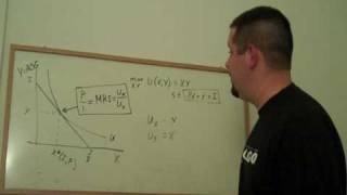 9a. Deriving Demand using Calculus