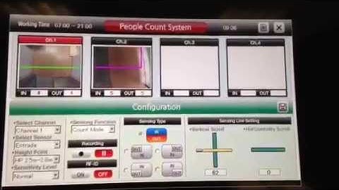 Sistema inteligente de conteo de personas   People Count VIRDI