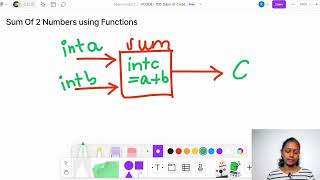 HackerRank | Day-22 Question-1 | 100 Days Of Coding In Java | V-CODE | CSI | VIT-AP