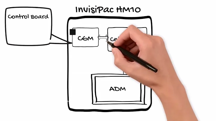 Introduction to Industrial Networking and Automation