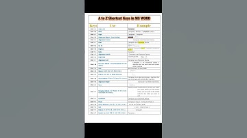 #a to z shortcut keys in ms word | #wordshortcutkeys | #shortcutkeysofcomputer | #shorts | #inhindi