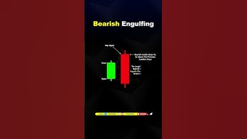 Bearish Engulfing Candlestick, Candlestick Patterns | #chartpatterns #candlestickpattern #shortsfeed