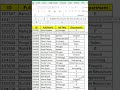 Excel Amazing Function‼️ Master XLOOKUP in 1 Minute ⚡️✅