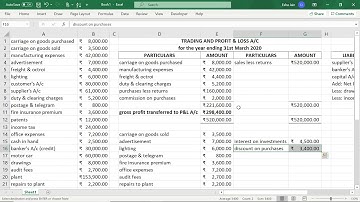 Final Accounts in Excel - Trading and Profit & Loss Account and Balance Sheet
