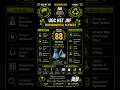 UGC NET JRF Environmental Sciences December 2025 | Q88 | #ugcnet #ugcnetjrf #netjrf #shorts #viral