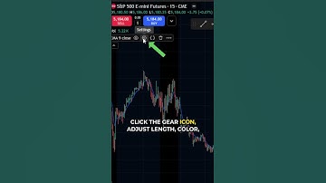 How to Add & Customize Moving Averages in TradingView #tradingview #technicalanalysis #movingaverage