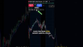 How to Add & Customize Moving Averages in TradingView #tradingview #technicalanalysis #movingaverage