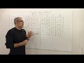 3. Finding Pure Strategy Nash Equilibrium in Finite Simultaneous-Move Games (Game Theory Playlist 3)