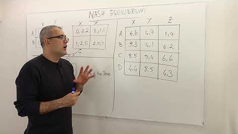 3. Finding Pure Strategy Nash Equilibrium in Finite Simultaneous-Move Games (Game Theory Playlist 3)