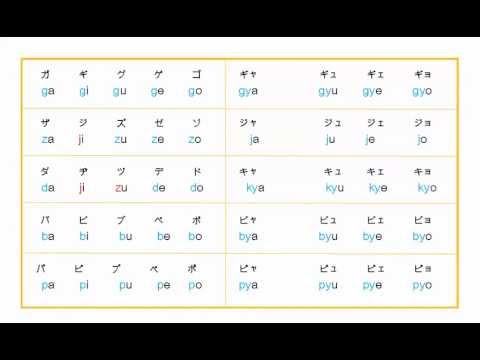 ローマ字 2 Youtube ローマ字 2 Youtube