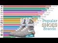 Most popular shoes brands 1900  2019  top shoes brands ranking  data player