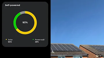 Solar and Tesla Powerwall 2 performance April 2020 in the UK