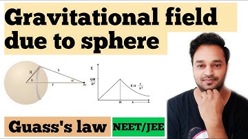Gravitational field due to sphere using Gauss