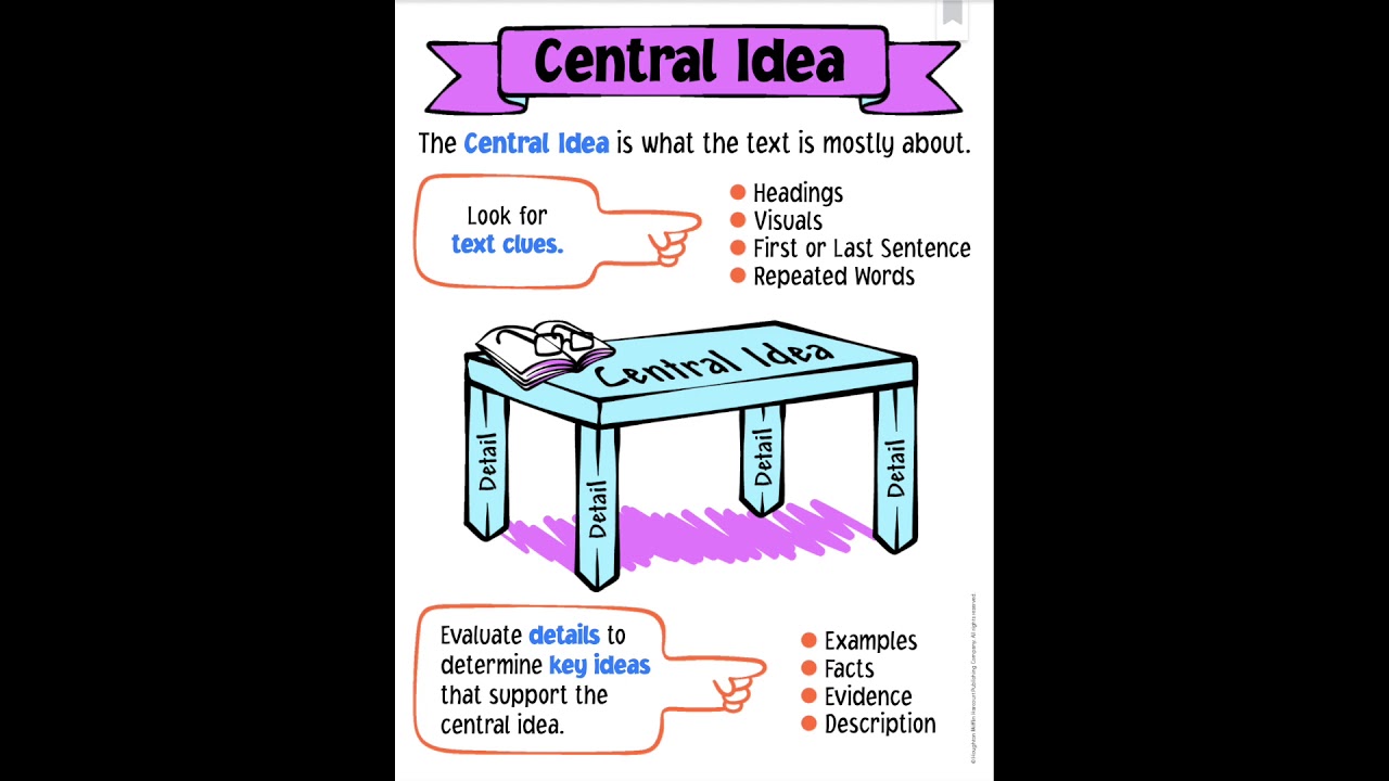 central idea assignment answer key