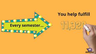 Library Student Assistant Introduction