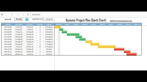 Dynamic Project Planner (Gantt Chart) Part-2