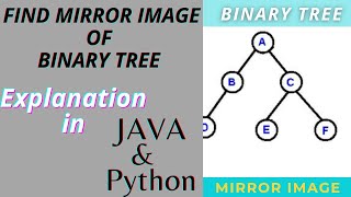 Print Mirror Image of Binary Tree | Java & Python Implementation| Binary Tree Data Structure