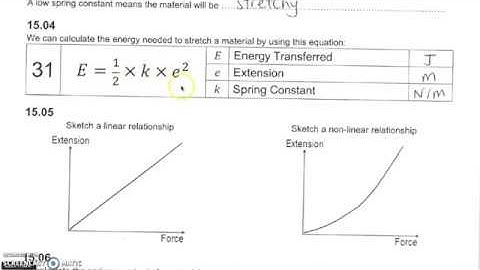 EDEXCEL GCSE PHYSICS - P15 (Forces and Matter) Video Lesson - Part 1