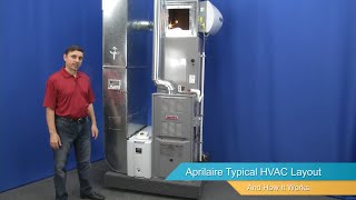 AprilAire Typical HVAC Layout Overview