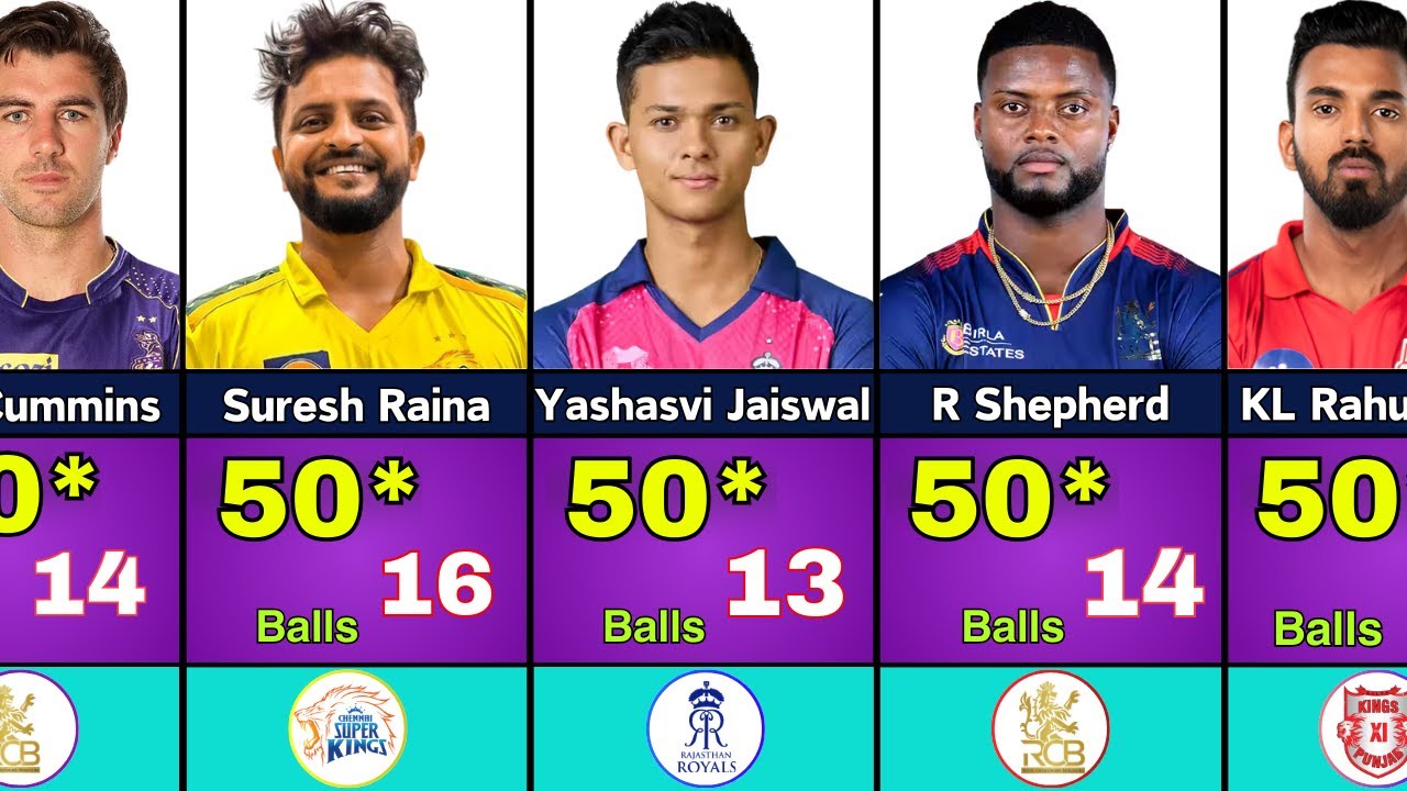 Fastest Fifty in IPL Cricket History | Fastest 50 in IPL (2008-2025)