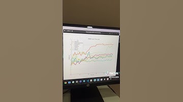 How to Generate Professional Post-Simulation Graphs with Python for Protein Research!