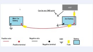 [EASY] How To Setup Dual Batteries For Car Audio!