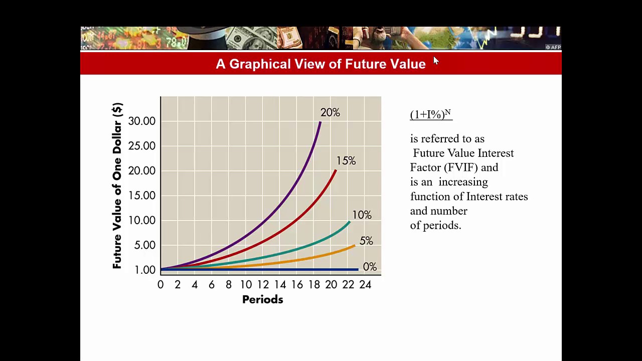 Time_Value_of_Money_Introduction - YouTube