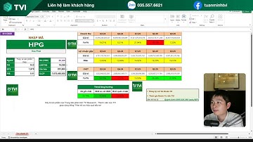 Quan điểm về xu hướng, định giá thị trường và các ngành