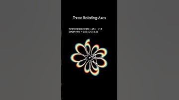 Three rotating axes #15