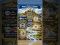 Network Engineer Roadmap #networkengineer #networkinfrastructure #cybersecurity #itsecurity #tech