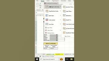 Top Tips for Effective Conditional Formatting in Excel