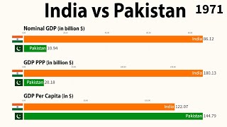 India vs Pakistan 1960  2024 | Nominal GDP, GDP PPP and GDP per capita