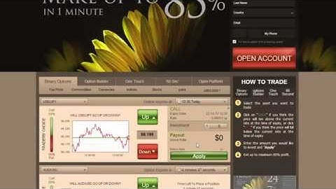 Best Australian Binary Options Trading Websites | Binary Options Trading Are Exploding in Australia