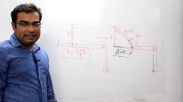 1.140 Irodov solution Mechanics