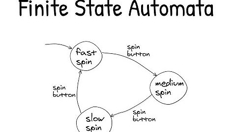 Finite State Automata - 5 - Another Example and Common Terms