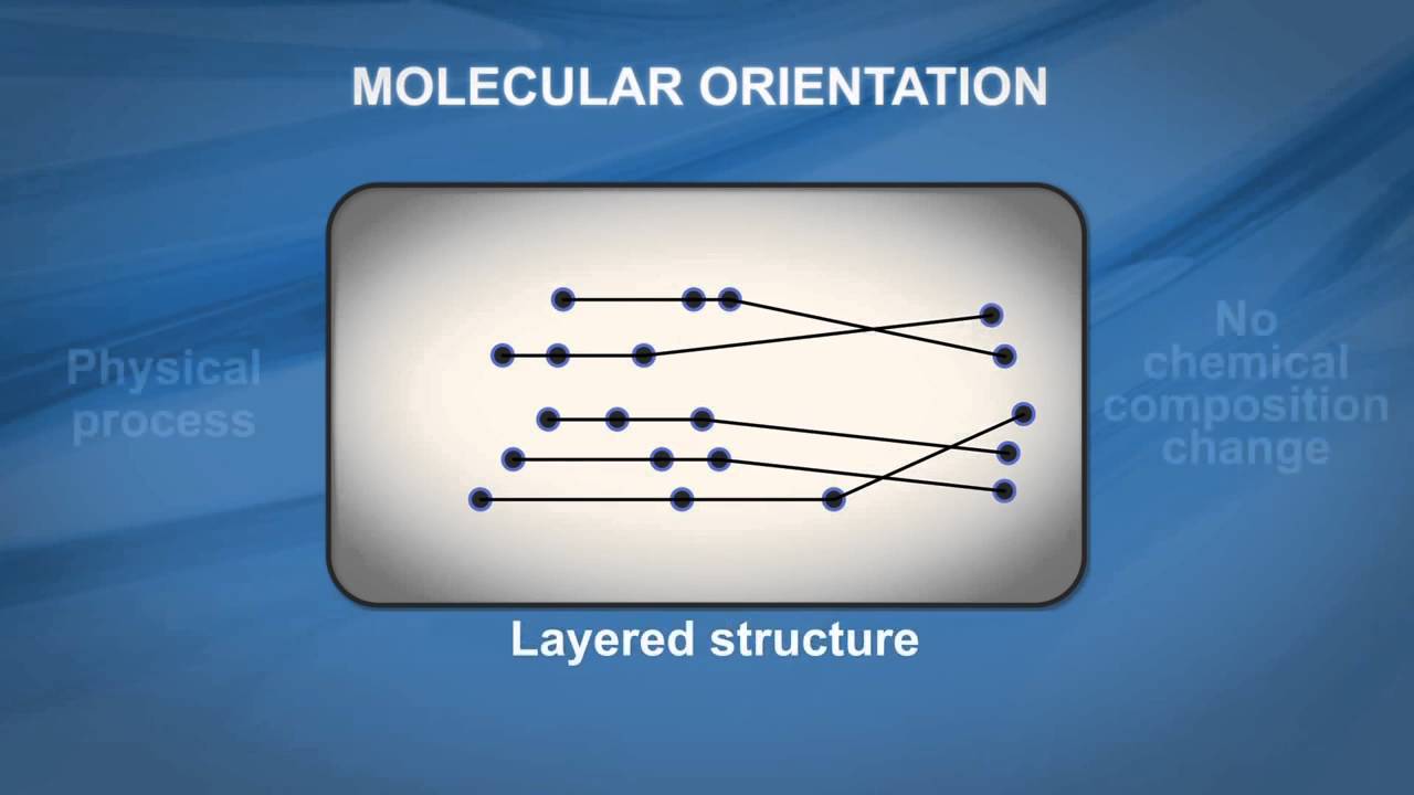 Molecular orientation  the PVC O revolution by Molecor