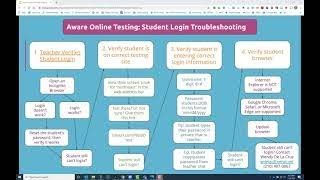 Aware Online Testing Student Login Troubleshooting Part 2