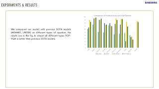POP-VQA – Privacy Preserving, On-Device, Personalized Visual Question Answering